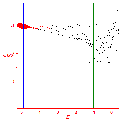 Peres lattice <J3>